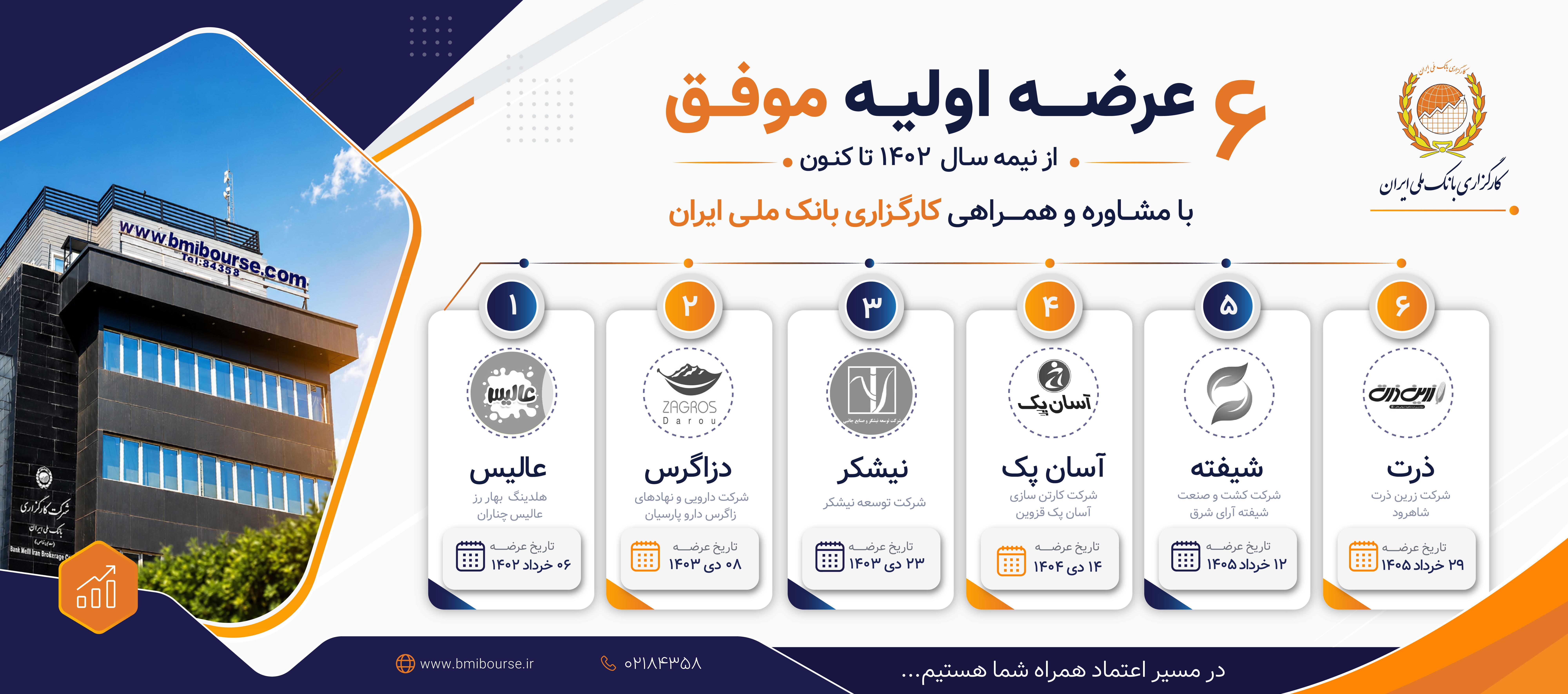 کارگزاری بانک ملی ایران